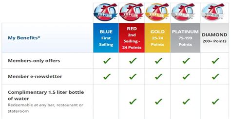 carnival elite cruise benefits